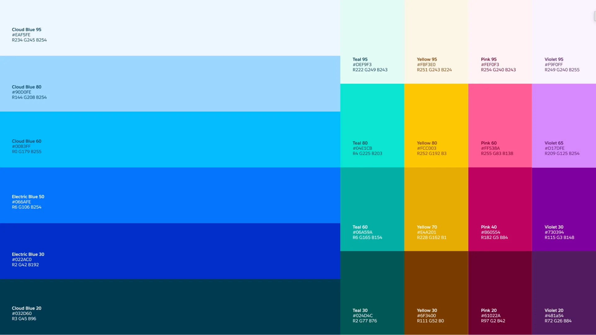 Salesforce rebranding 4